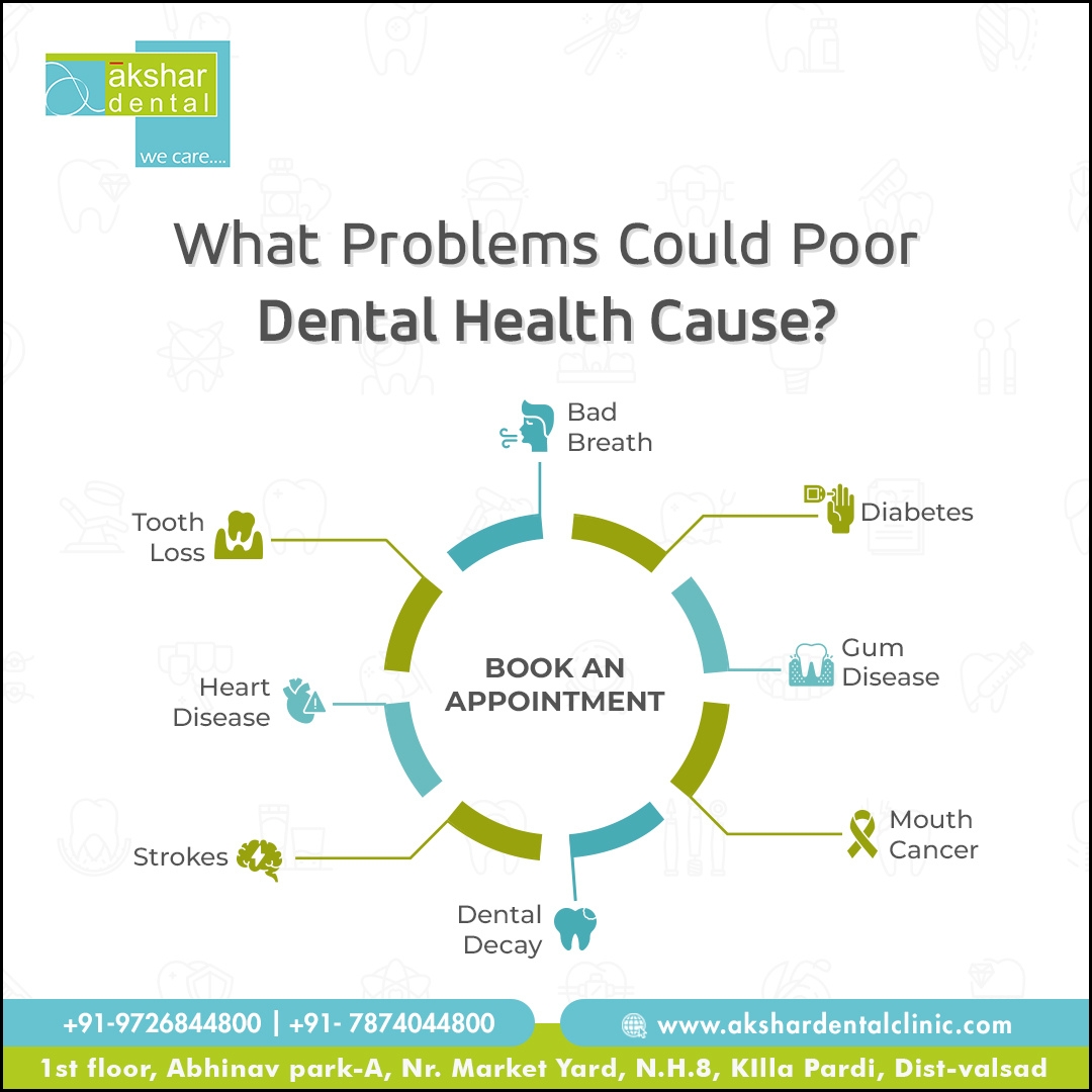 Akash Dental